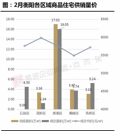 2月衡陽樓市迎返鄉置業熱潮，房企大力促銷助推銷量走高