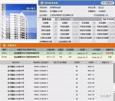 仁恒公園世紀與保利熙悅備案價公示，市場迎來品質項目價格新錨點